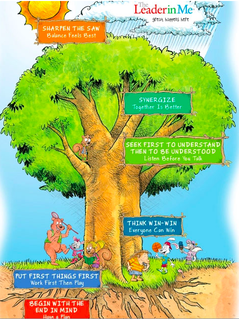 7 Habits of Happy Kids